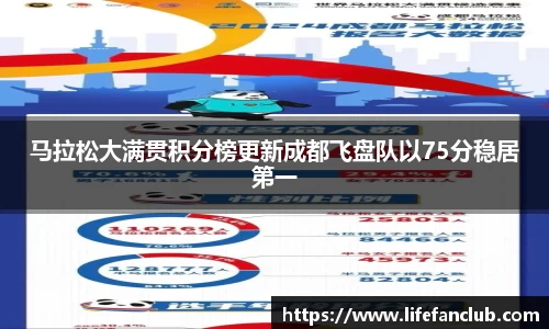 马拉松大满贯积分榜更新成都飞盘队以75分稳居第一