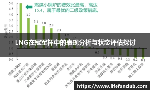LNG在冠军杯中的表现分析与状态评估探讨